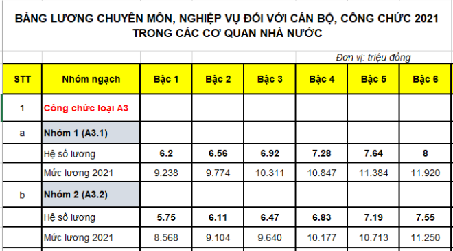 Một phần bảng lương cán bộ công chức 2021