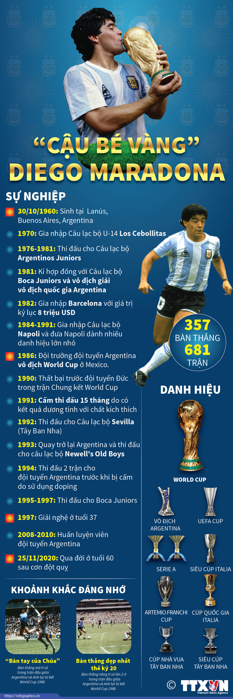 Vĩnh biệt huyền thoại Diego Maradona