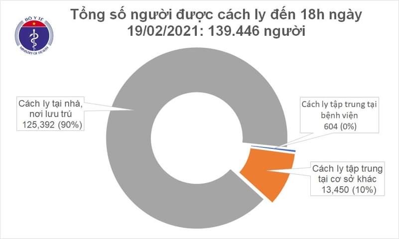 Chiều 19/2, có 15 ca mắc COVID-19 đều ở Hải Dương