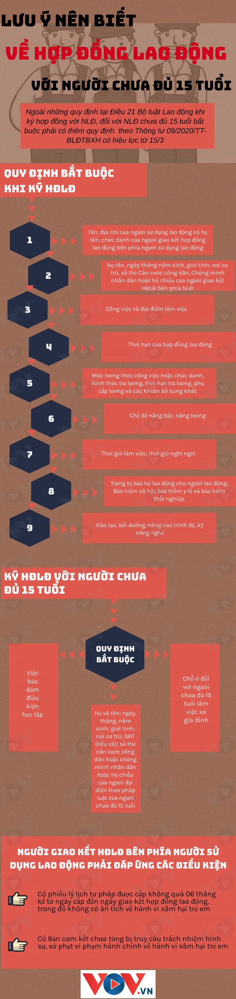 Nên biết điều này khi ký HĐLĐ với người chưa đủ 15 tuổi