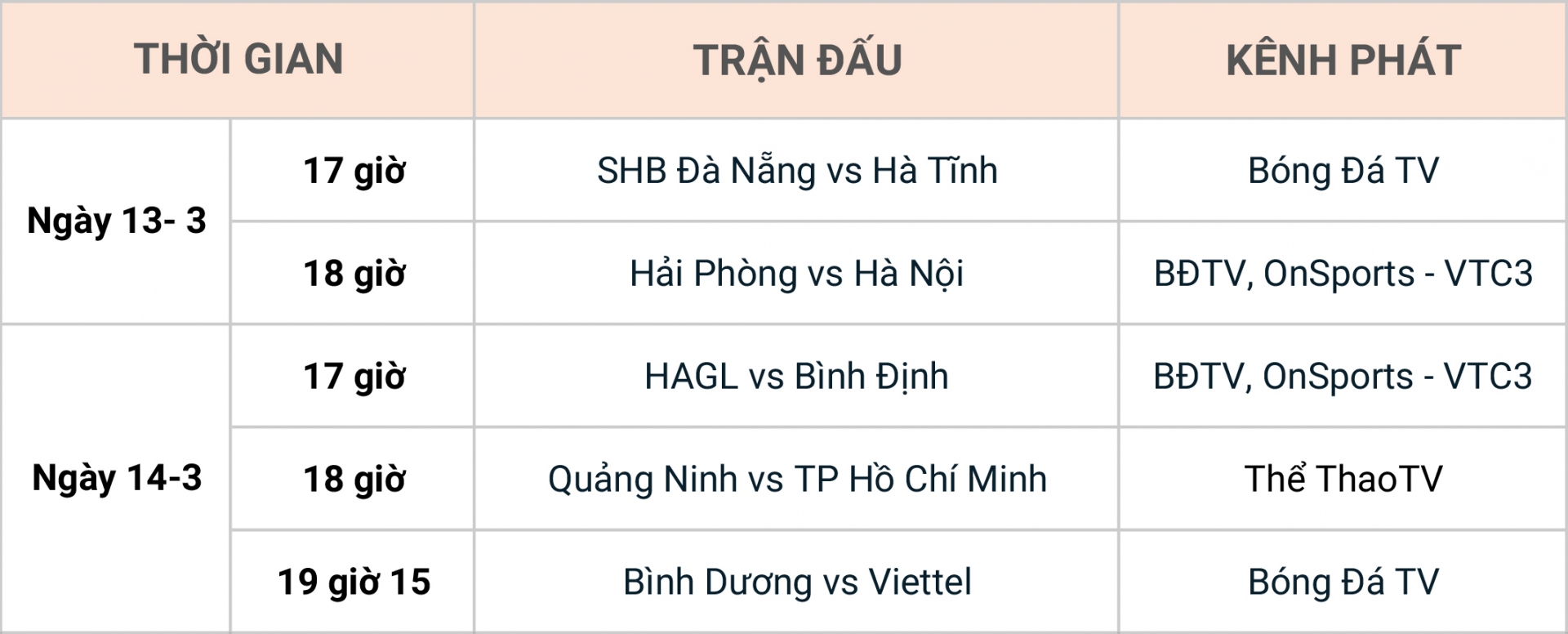 Lịch thi đấu các trận đấu bù vòng 3.
