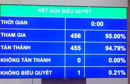 Bầu 3 Phó Chủ tịch Quốc hội