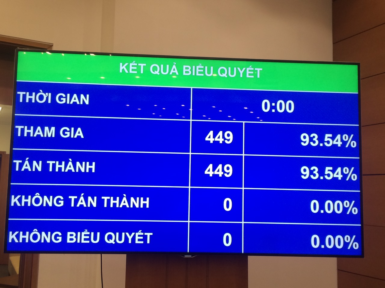 QH phê chuẩn thành viên Hội đồng Bầu cử Quốc gia