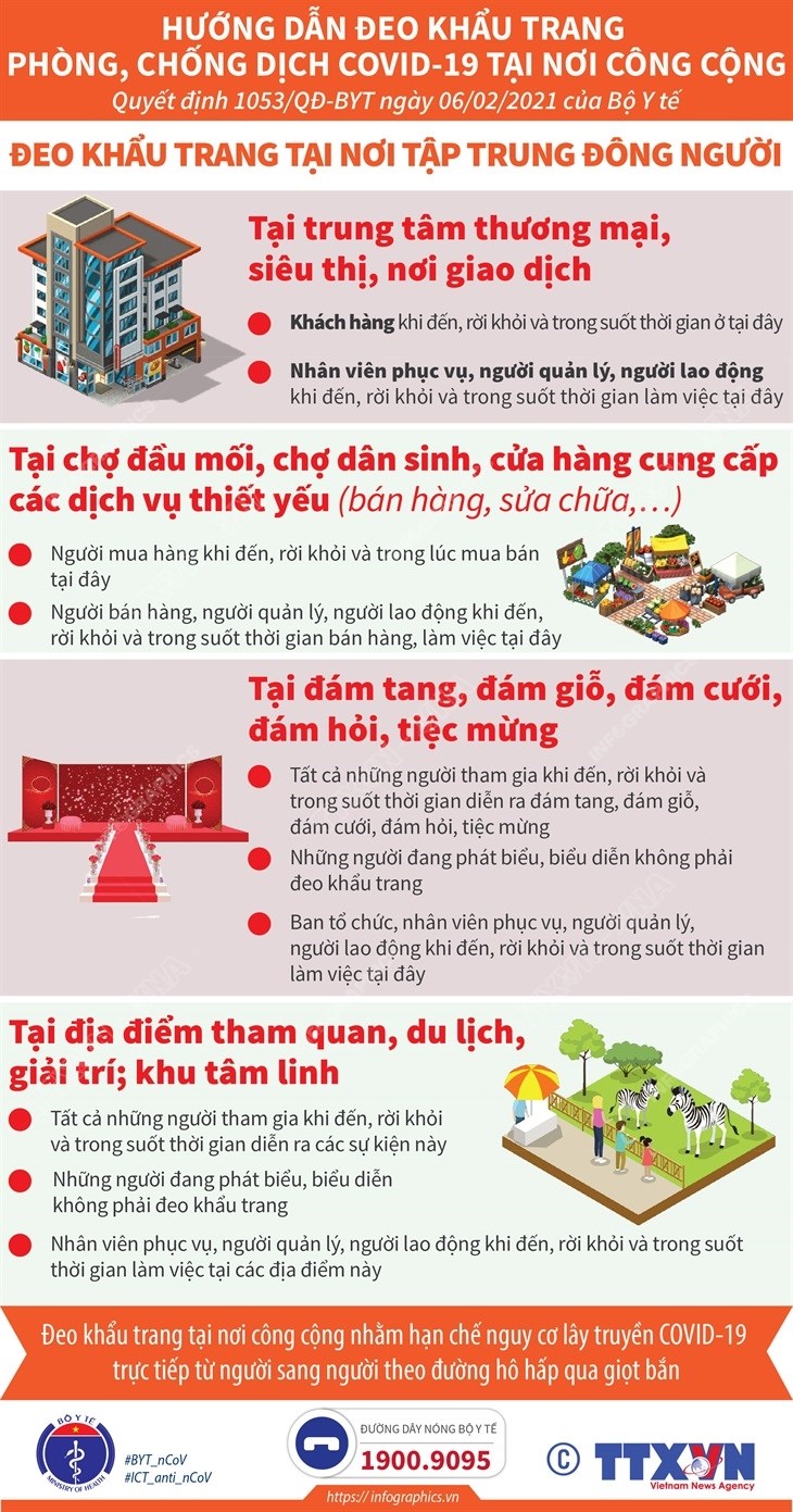 Yêu cầu đeo khẩu trang tại trung tâm thương mại, chợ, điểm du lịch...