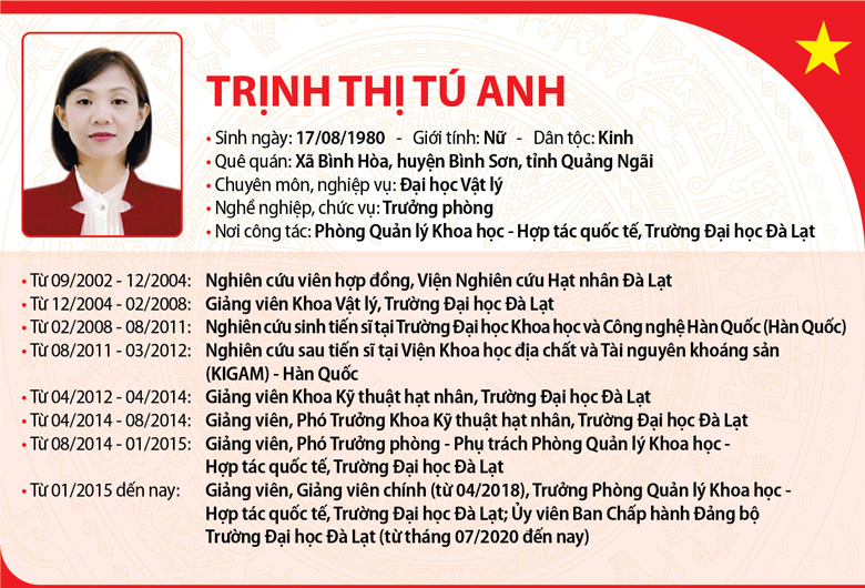 Danh sách và tiểu sử tóm tắt 13 người ứng cử đại biểu Quốc hội và 112 người ứng cử đại biểu HĐND tỉnh