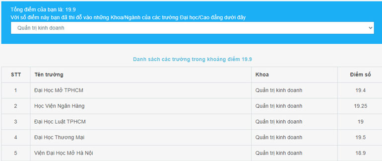 Thí sinh làm đề năm 2019 khối A được 19,9 điểm, chọn ngành học bất kỳ, hệ thống gợi ý trường có thể đỗ trong năm đó