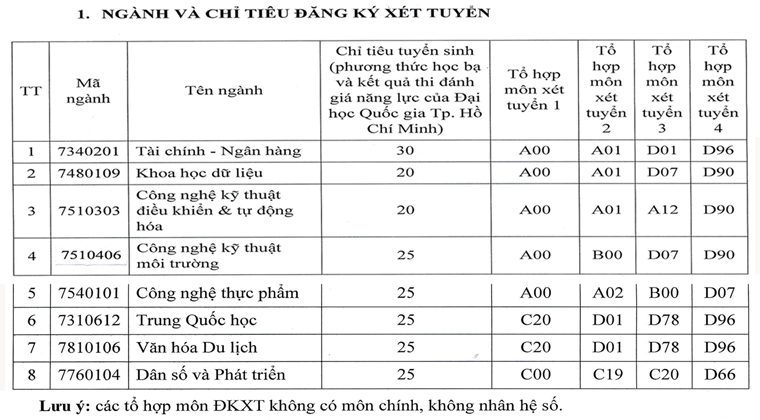Trường Đại học Đà Lạt công bố nhận hồ sơ xét tuyển 8 ngành mới
