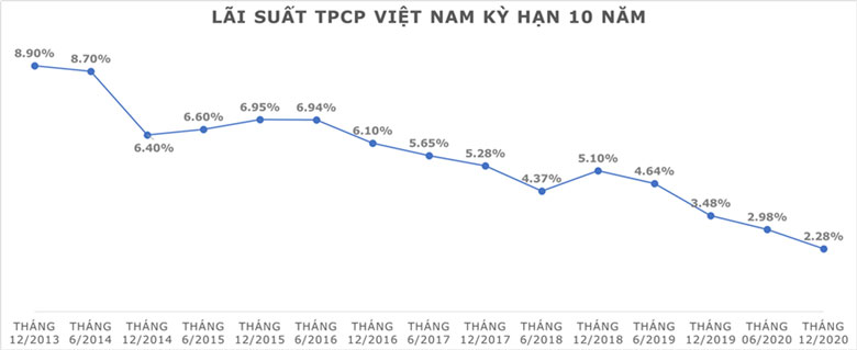 Những yếu tố ảnh hưởng đến giá trị đáo hạn của hợp đồng bảo hiểm nhân thọ