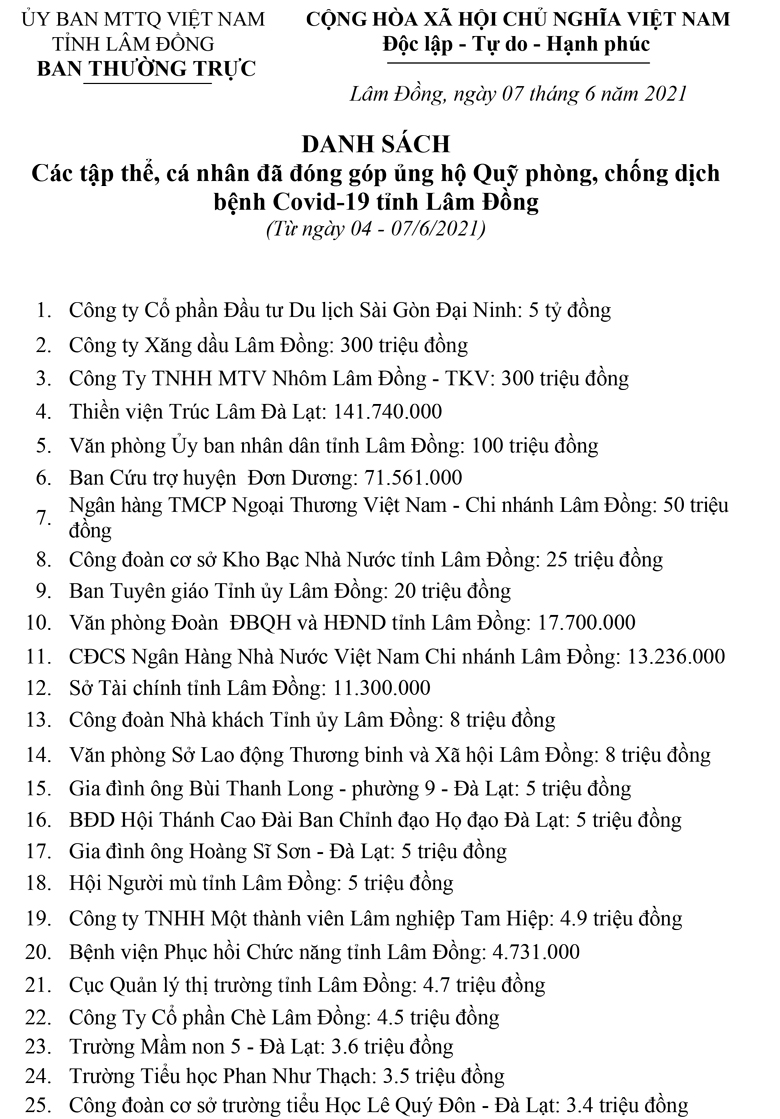 Các tập thể, cá nhân đã đóng góp ủng hộ Quỹ phòng, chống dịch bệnh Covid-19 tỉnh Lâm Đồng (từ ngày 04 - 07/6/2021)