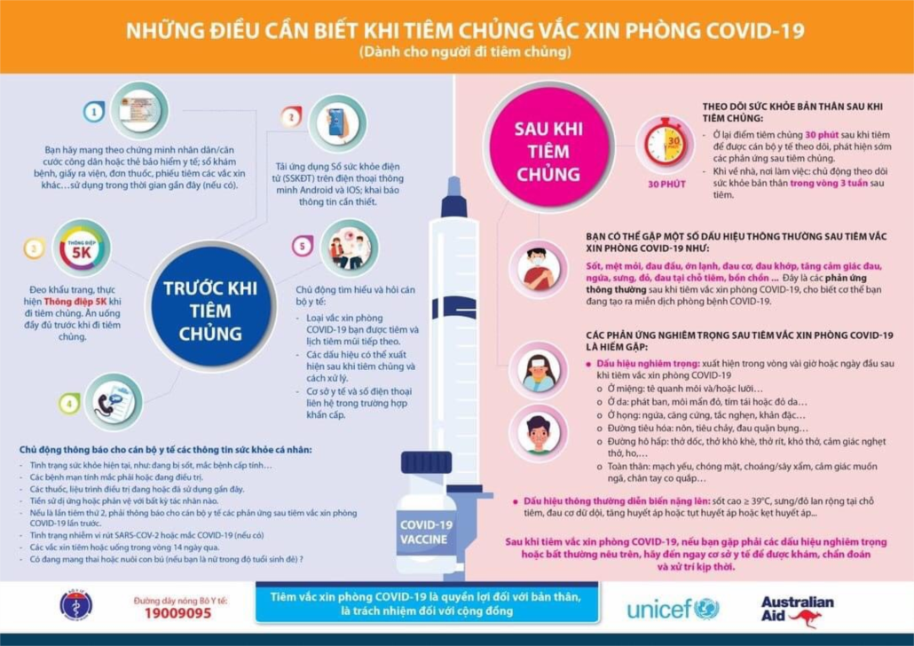 Những điều cần biết khi tiêm chủng vắc xin phòng Covid-19 (Dành cho người đi tiêm chủng)