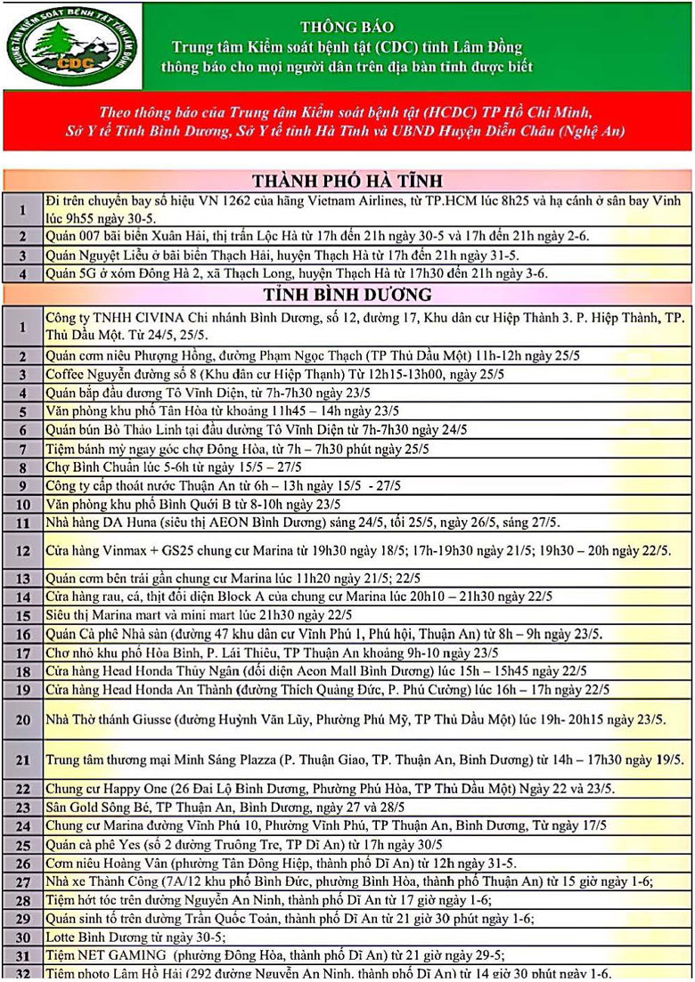 Trung tâm Kiểm soát Bệnh tật tỉnh Lâm Đồng thông báo cho mọi người dân trên địa bàn tỉnh (cập nhật ngày 20/06/2021)