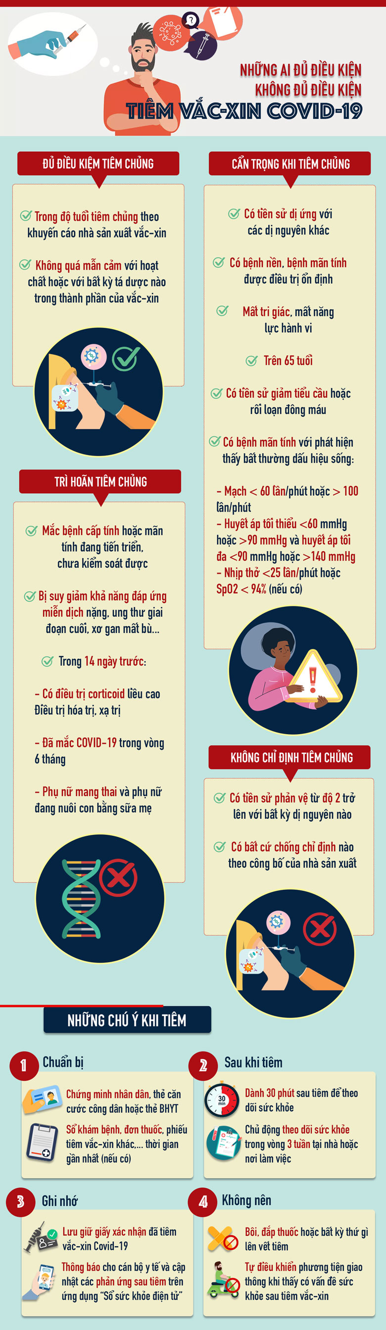 Điều kiện để tiêm vắc-xin Covid-19 an toàn