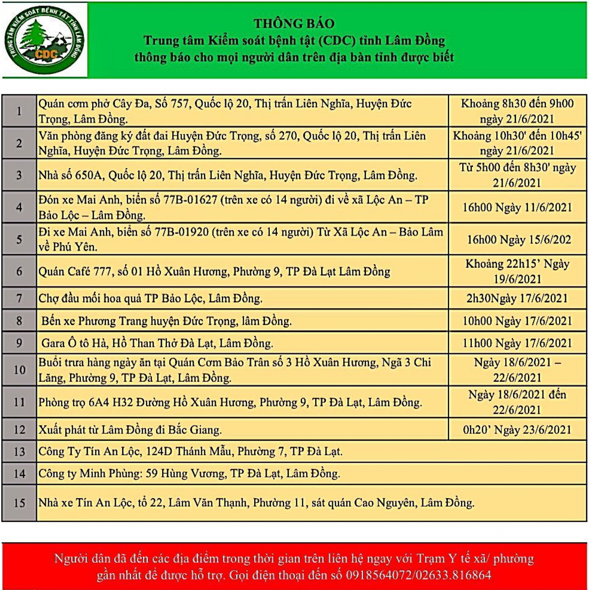 Trung tâm Kiểm soát Bệnh tật tỉnh Lâm Đồng thông báo cho mọi người dân trên địa bàn tỉnh (cập nhật sáng ngày 01/07/2021)