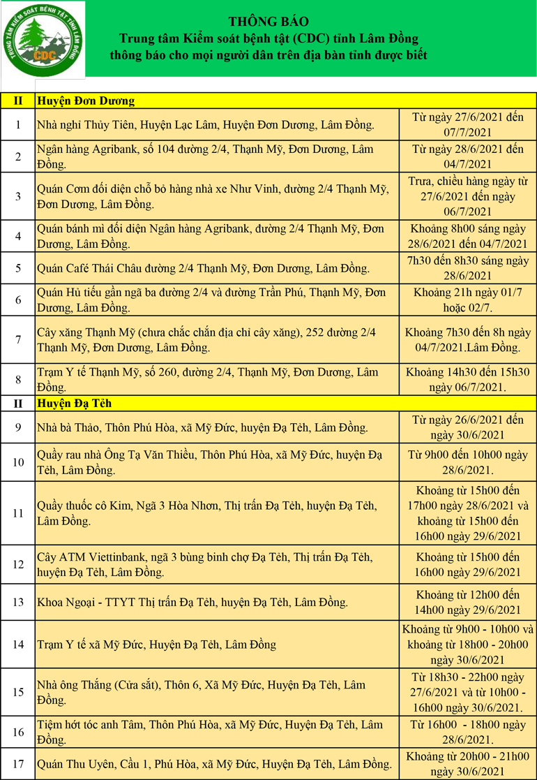 CDC tỉnh Lâm Đồng thông báo cho mọi người dân trên địa bàn tỉnh (cập nhật ngày 08/07/2021)