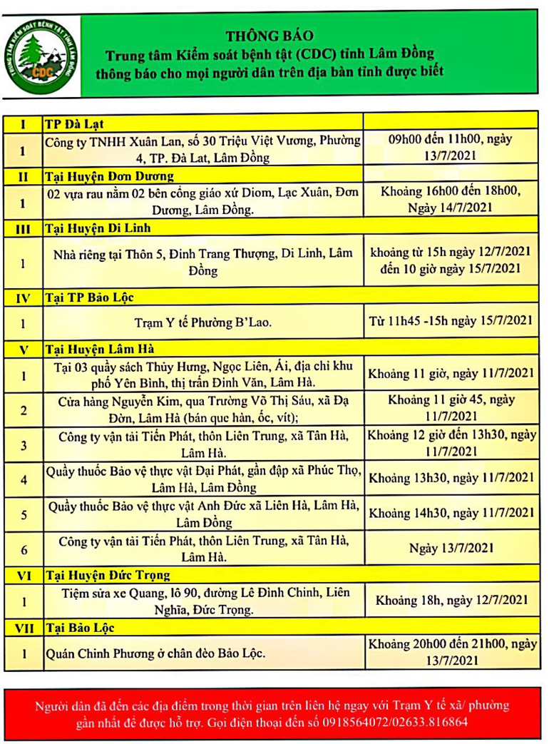 CDC tỉnh Lâm Đồng thông báo cho mọi người dân trên địa bàn tỉnh (cập nhật ngày 17/07/2021)