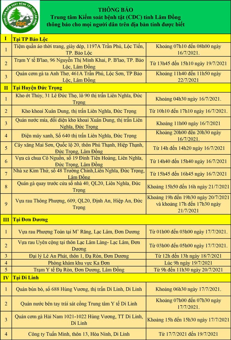 CDC tỉnh Lâm Đồng thông báo cho mọi người dân trên địa bàn tỉnh (cập nhật ngày 24/07/2021)