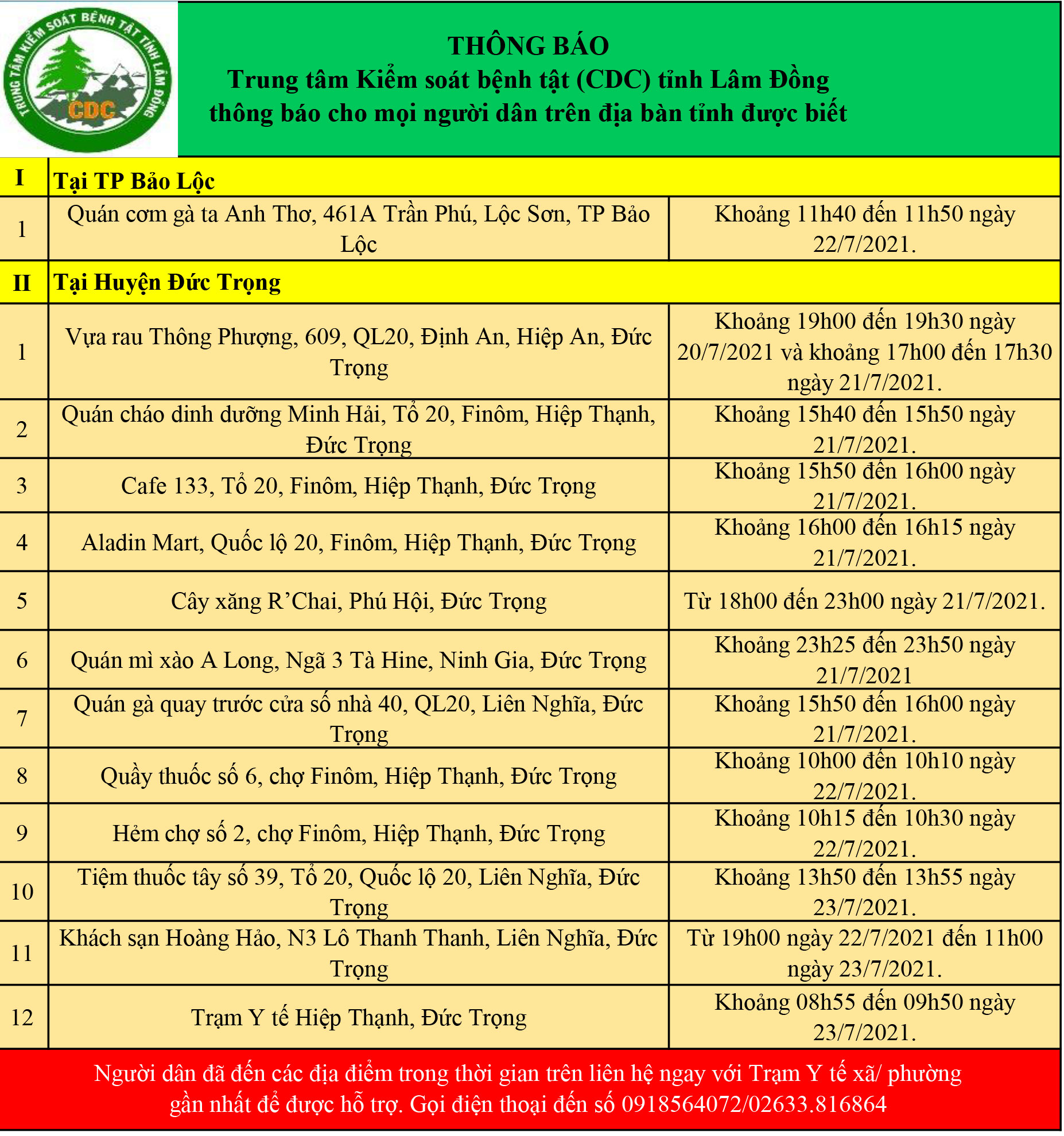 CDC tỉnh Lâm Đồng thông báo cho mọi người dân trên địa bàn tỉnh (cập nhật ngày 25/07/2021)