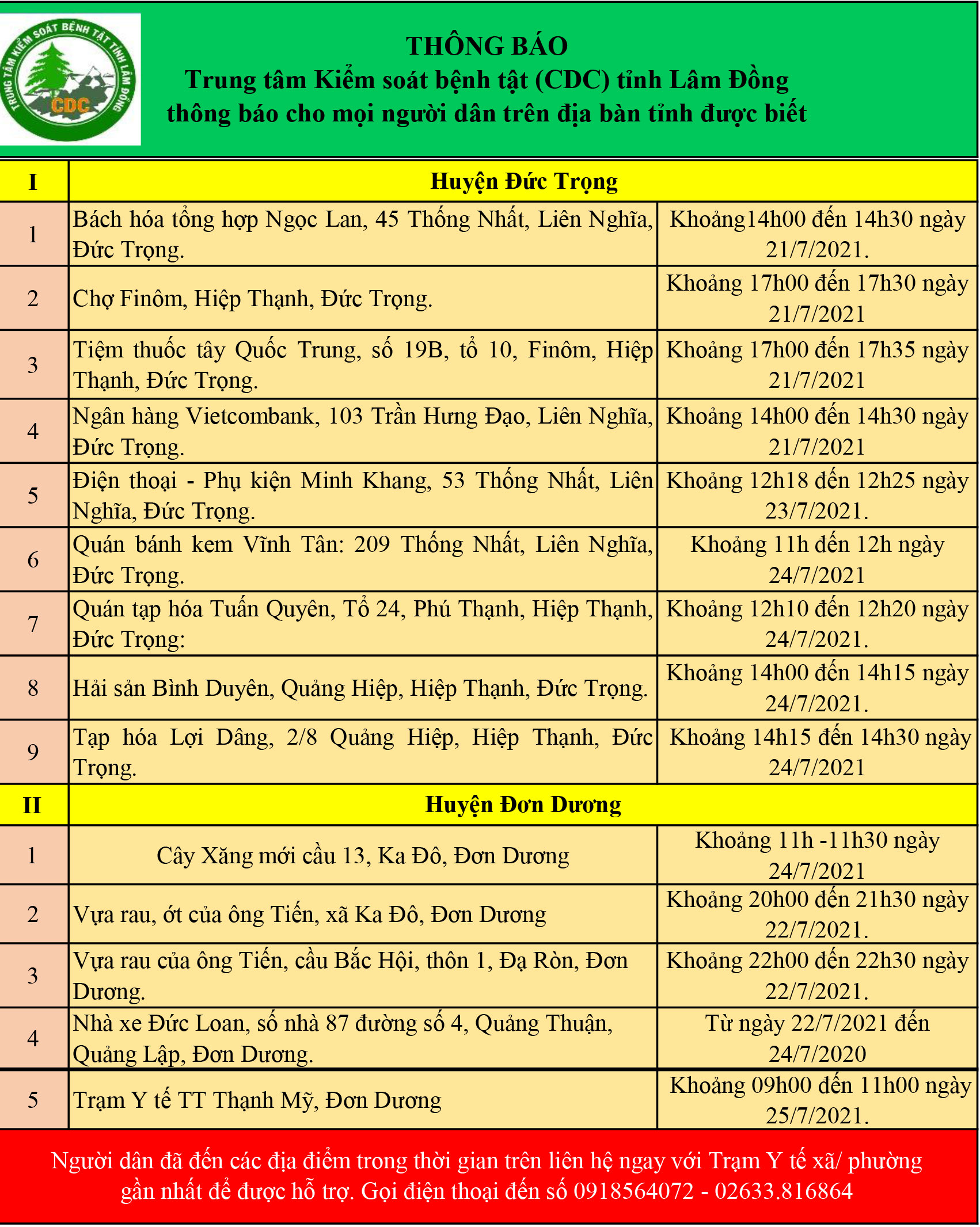 CDC tỉnh Lâm Đồng thông báo cho mọi người dân trên địa bàn tỉnh (cập nhật ngày 29/07/2021)