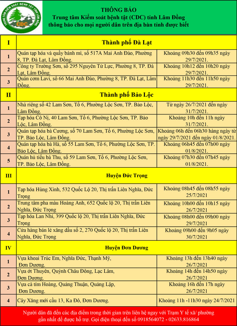 CDC tỉnh Lâm Đồng thông báo cho mọi người dân trên địa bàn tỉnh (cập nhật ngày 03/08/2021)