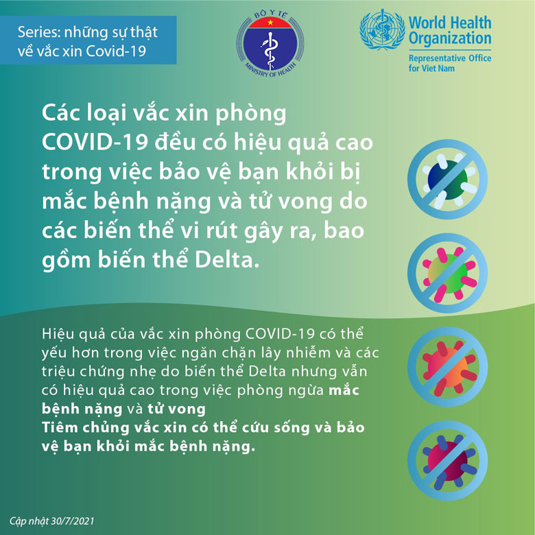 Vắc xin Covid-19: Phòng ngừa mắc bệnh nặng và tử vong