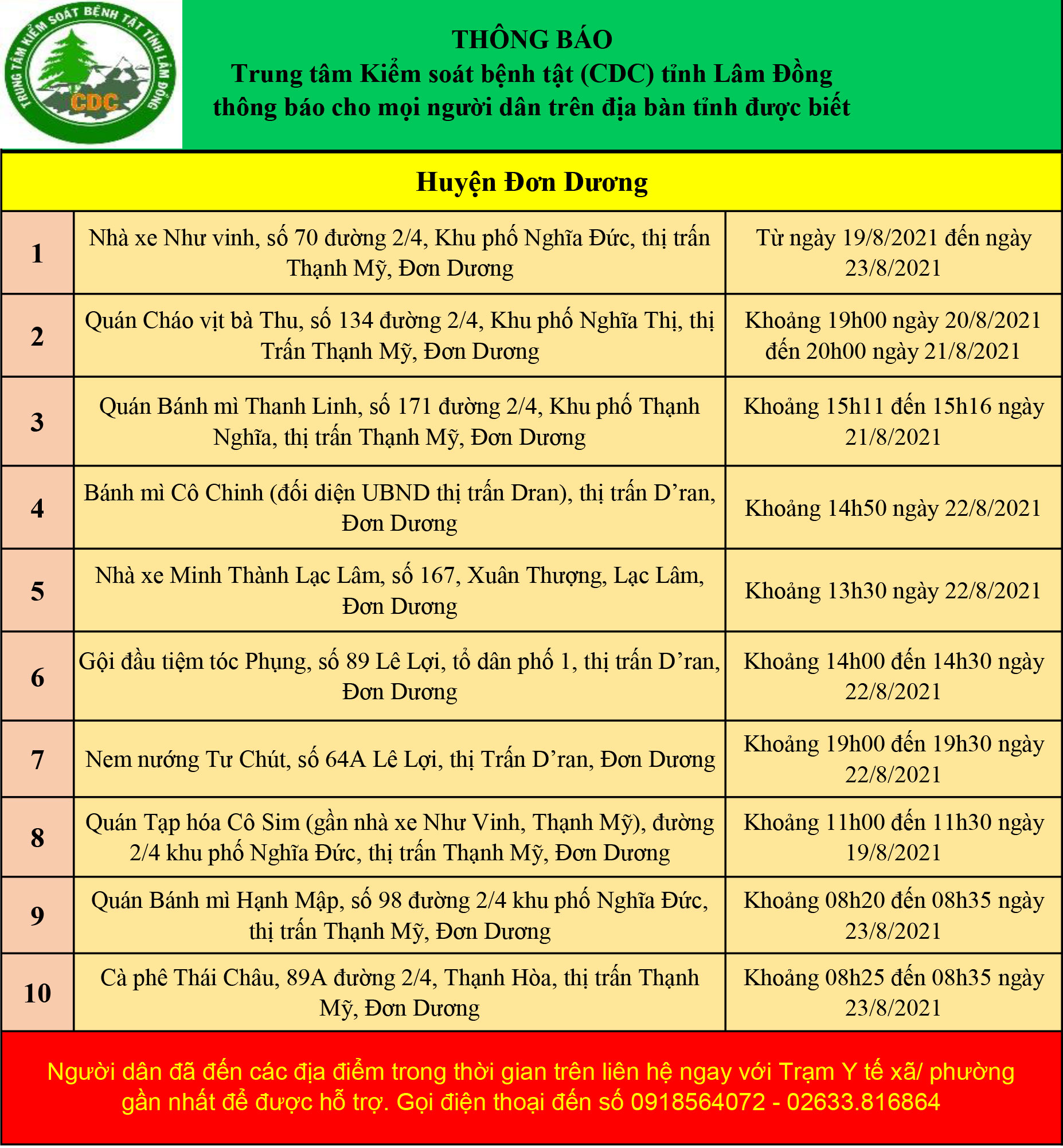 CDC tỉnh Lâm Đồng thông báo cho mọi người dân trên địa bàn tỉnh (cập nhật ngày 26/08/2021)