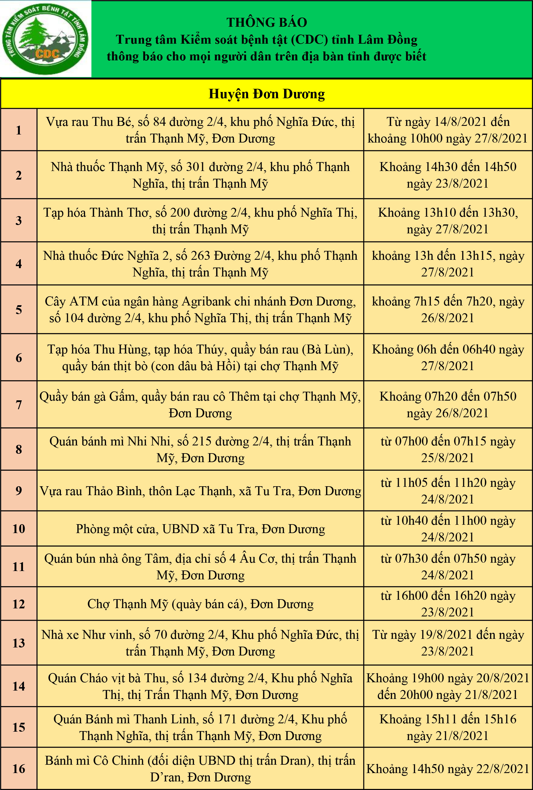 CDC tỉnh Lâm Đồng thông báo cho mọi người dân trên địa bàn tỉnh (cập nhật ngày 01/09/2021)