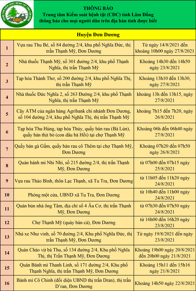 CDC tỉnh Lâm Đồng thông báo cho mọi người dân trên địa bàn tỉnh (cập nhật ngày 02/09/2021)