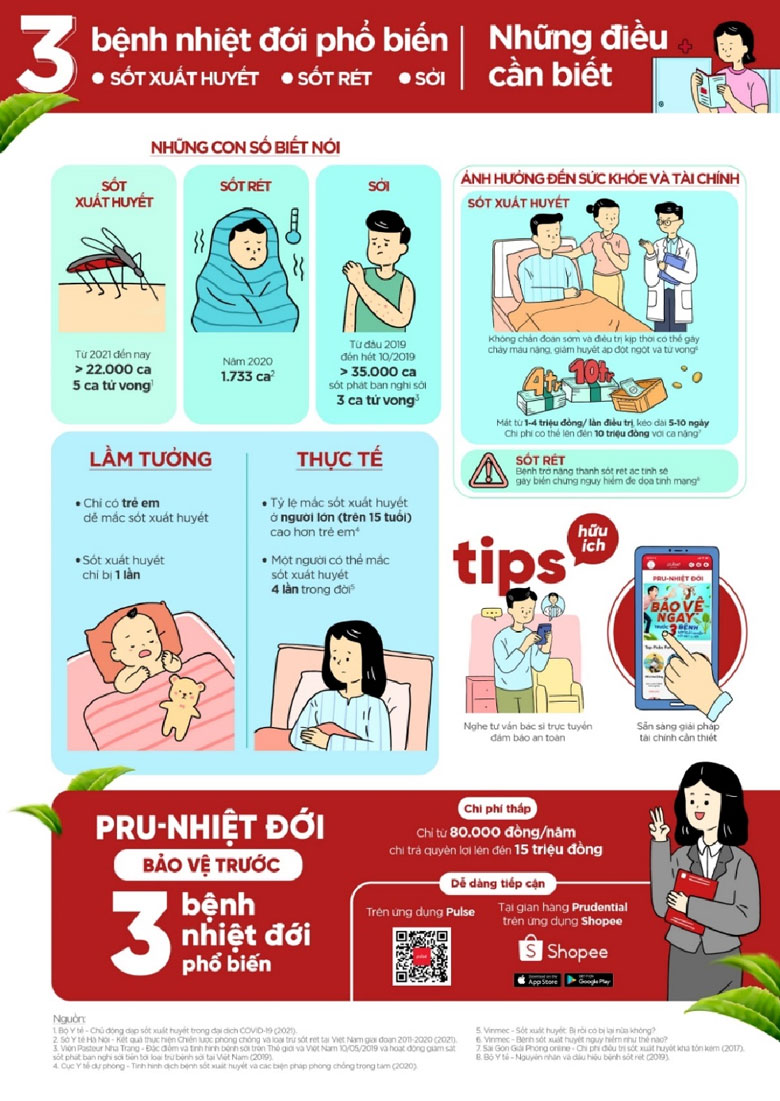 Prudential ra mắt sản phẩm bảo hiểm trực tuyến ''PRU - Nhiệt Đới'' bảo vệ trước 3 bệnh nhiệt đới phổ biến