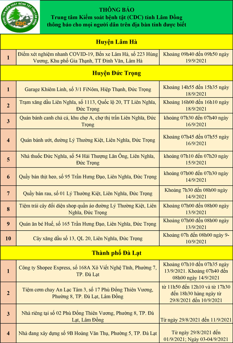CDC tỉnh Lâm Đồng thông báo cho mọi người dân trên địa bàn tỉnh (cập nhật ngày 21/09/2021)