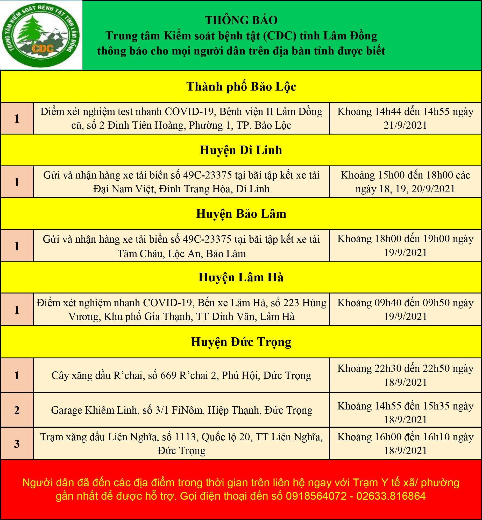 CDC tỉnh Lâm Đồng thông báo cho mọi người dân trên địa bàn tỉnh(cập nhật ngày 29/09/2021)