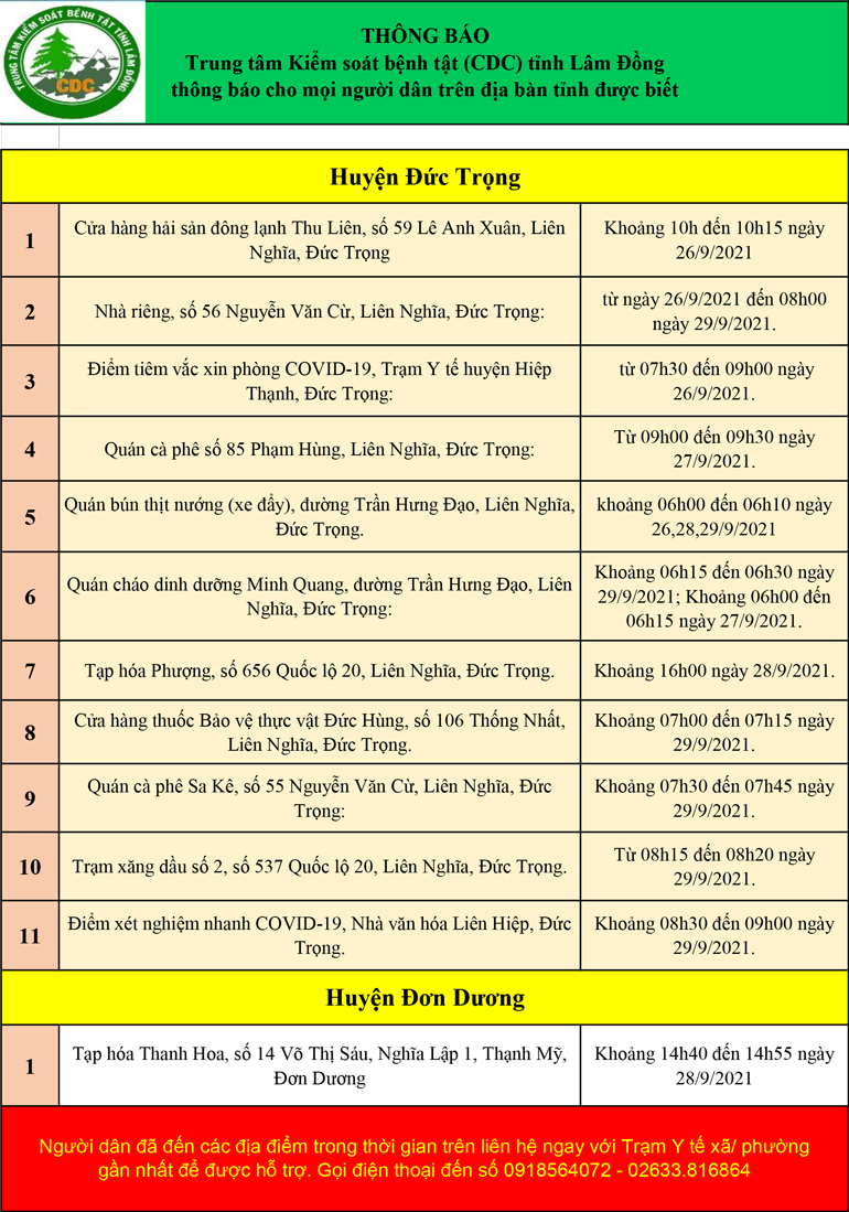 CDC tỉnh Lâm Đồng thông báo cho mọi người dân trên địa bàn tỉnh (cập nhật ngày 02/10/2021)