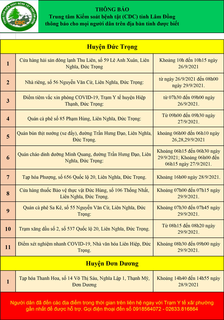 CDC tỉnh Lâm Đồng thông báo cho mọi người dân trên địa bàn tỉnh (cập nhật ngày 03/10/2021)
