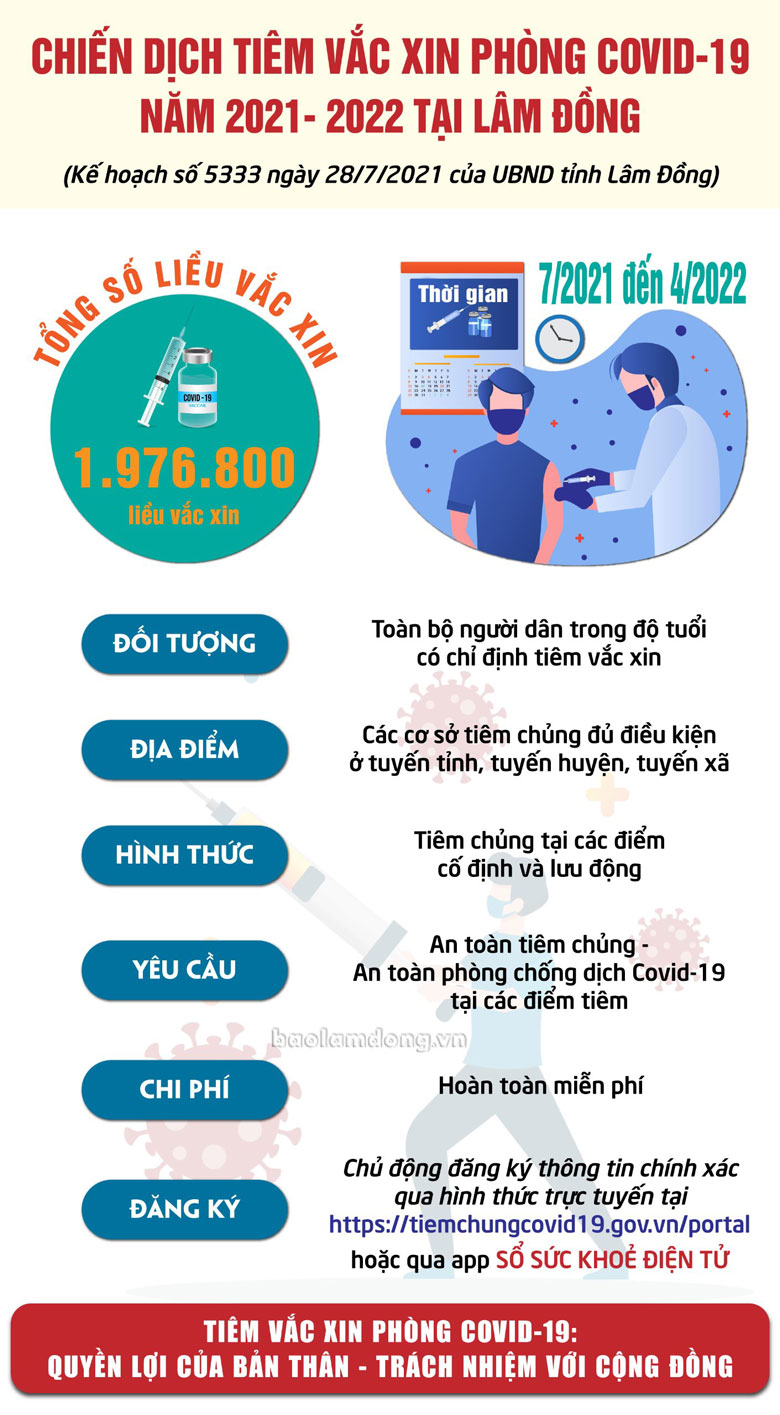 Vắc xin tốt nhất là vắc xin được tiêm sớm nhất