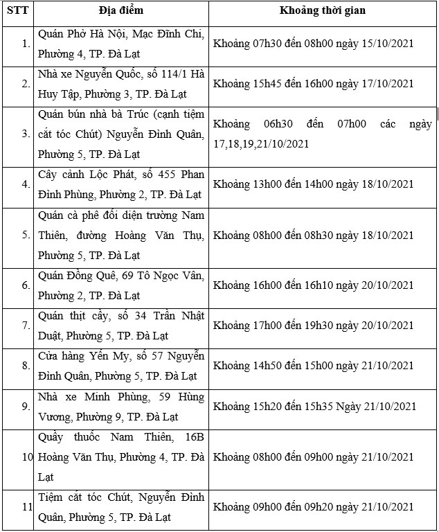 Đà Lạt: Tìm người đến 11 địa điểm nguy cơ liên quan ca Covid-19 mới