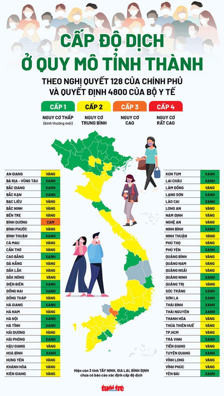 Doanh nghiệp du lịch băn khoăn về quy định tạm thời