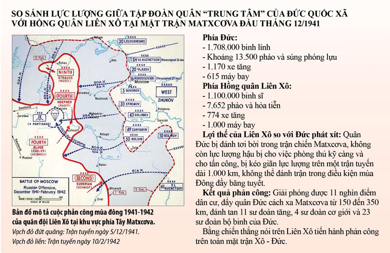 Chiến công bất tử