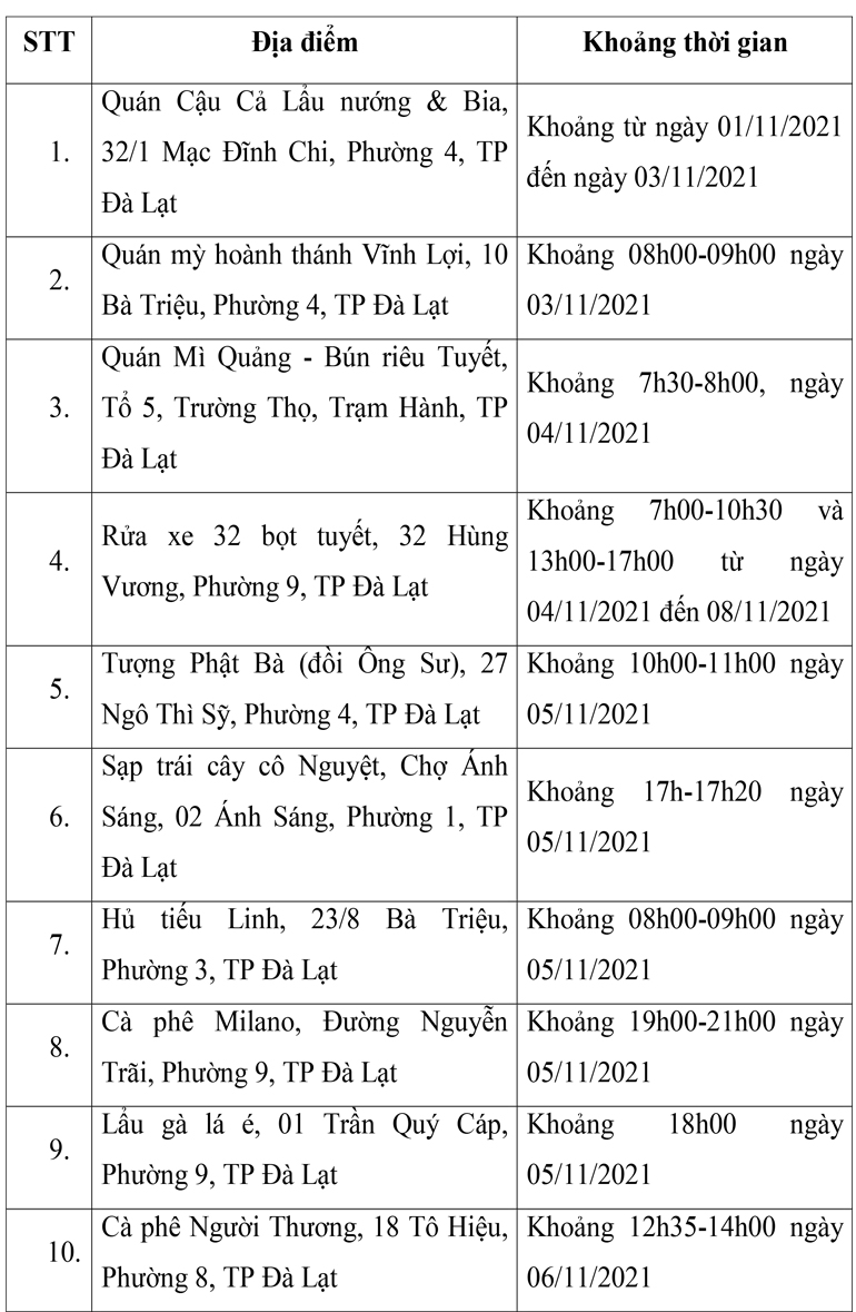 Đà Lạt thêm 23 địa điểm nguy cơ liên quan ca Covid-19 mới