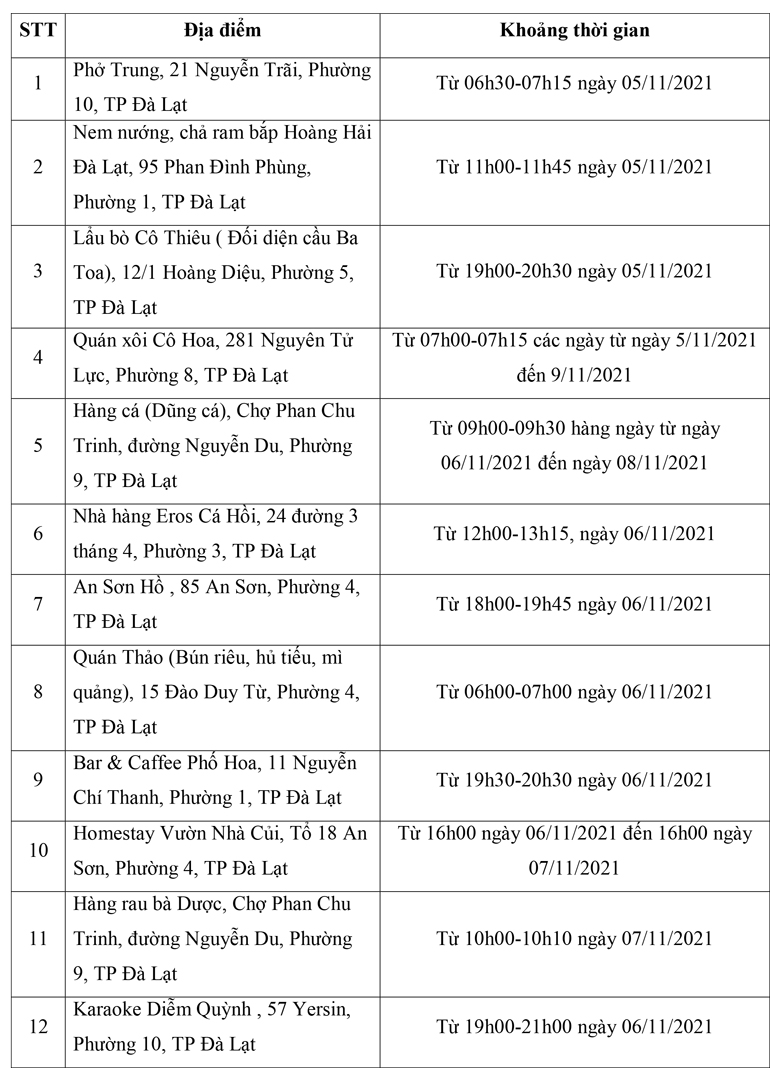 Đà Lạt: Thêm 21 địa điểm nguy cơ liên quan ca Covid-19 mới xâm nhập từ ngoài tỉnh