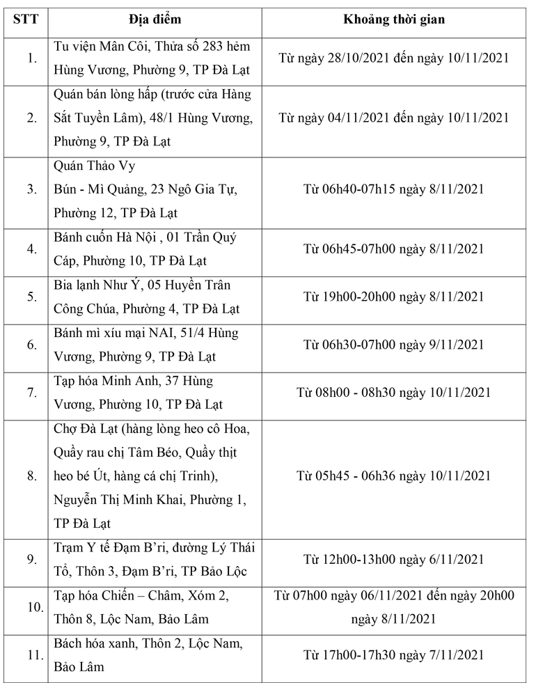 Thêm 11 địa điểm nguy cơ liên quan ca Covid-19, có Chợ Đà Lạt