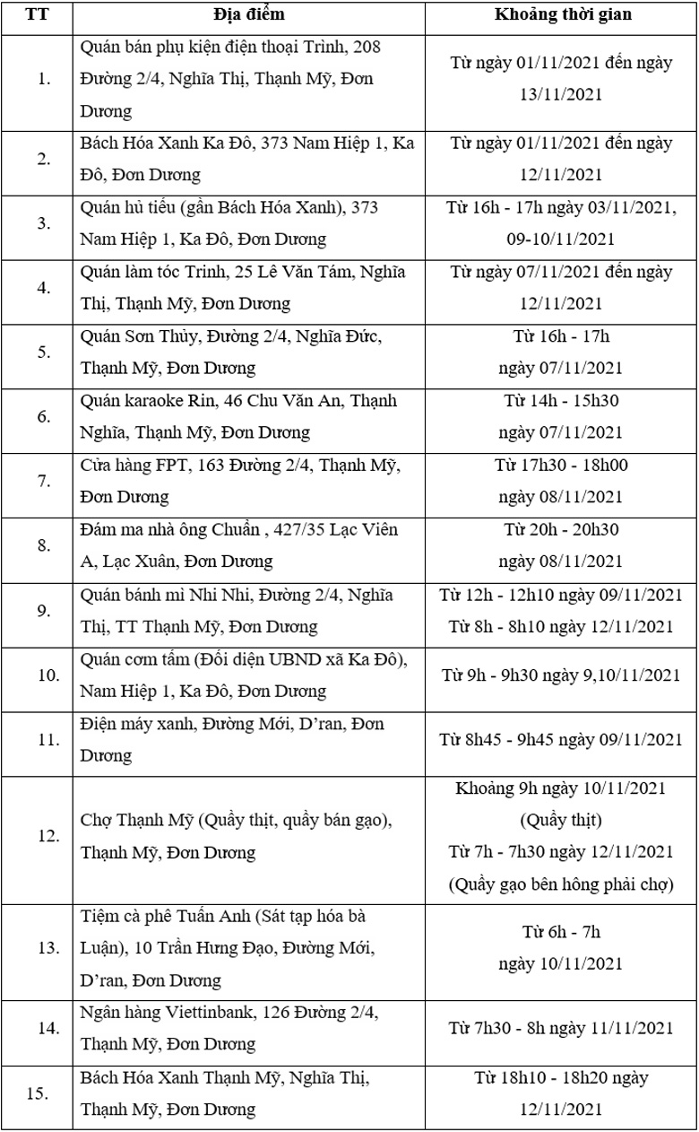 Đơn Dương: Thêm 15 địa điểm nguy cơ liên quan chùm ca Covid-19 mới