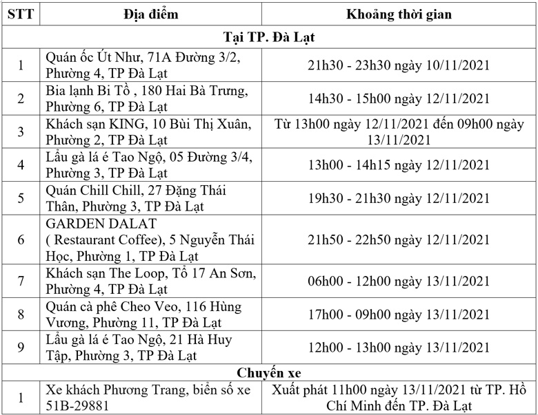 Đà Lạt: Thêm 9 địa điểm nguy cơ và 1 chuyến xe khách liên quan ca Covid-19 là khách du lịch