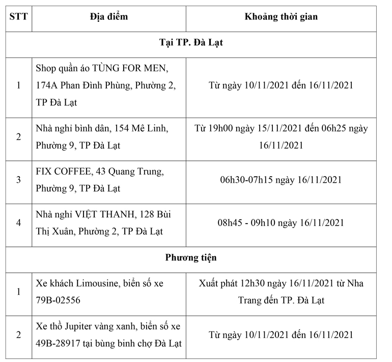 Đà Lạt: Thêm 4 địa điểm nguy cơ và 2 phương tiện vận chuyển liên quan ca Covid-19 mới