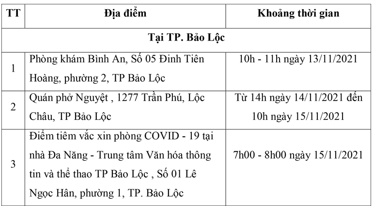 Bảo Lộc: Thêm 3 địa điểm nguy cơ liên quan ca Covid-19 mới