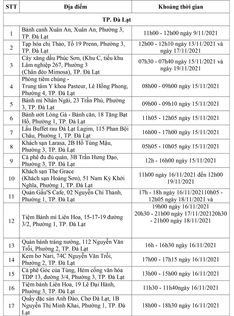 Thêm 53 địa điểm nguy cơ liên quan các ca Covid-19 mới tại 4 huyện, thành phố