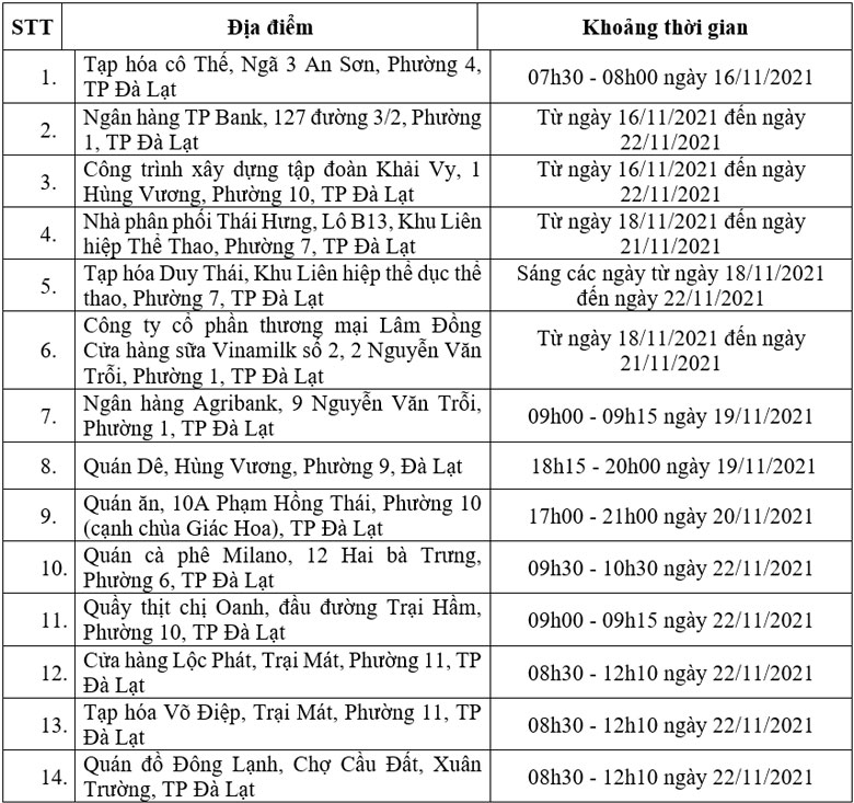 Đà Lạt: Thêm 14 địa điểm nguy cơ liên quan ca Covid-19 mới