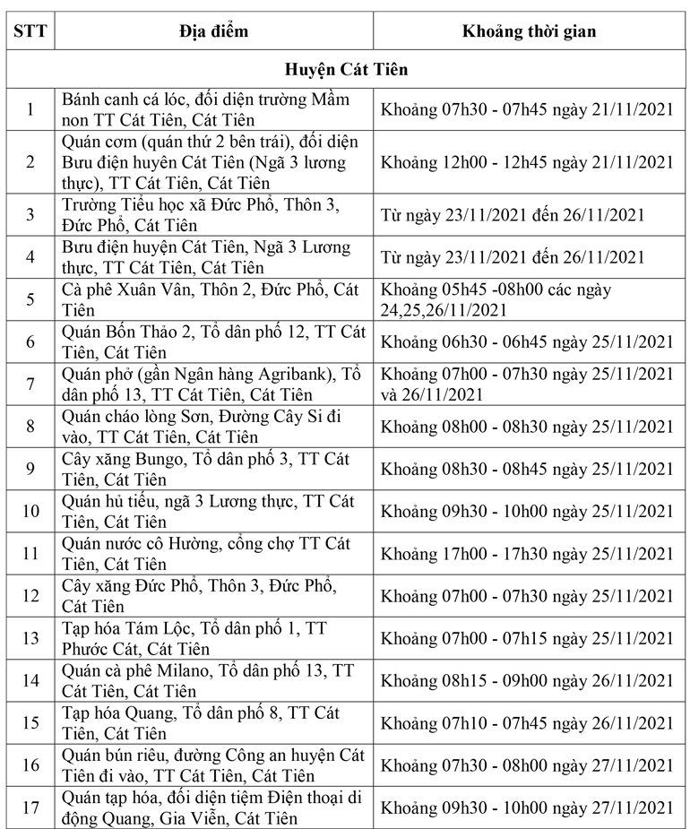 Thêm 21 địa điểm nguy cơ liên quan ca Covid-19 mới tại Đức Trọng và Cát Tiên