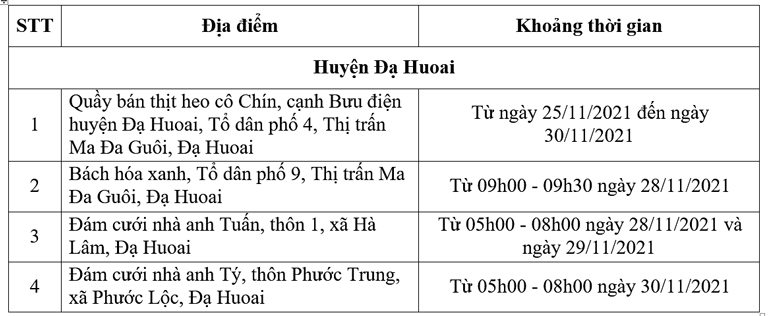 Đạ Huoai: Thêm 4 địa điểm nguy cơ liên quan ca Covid-19 mới