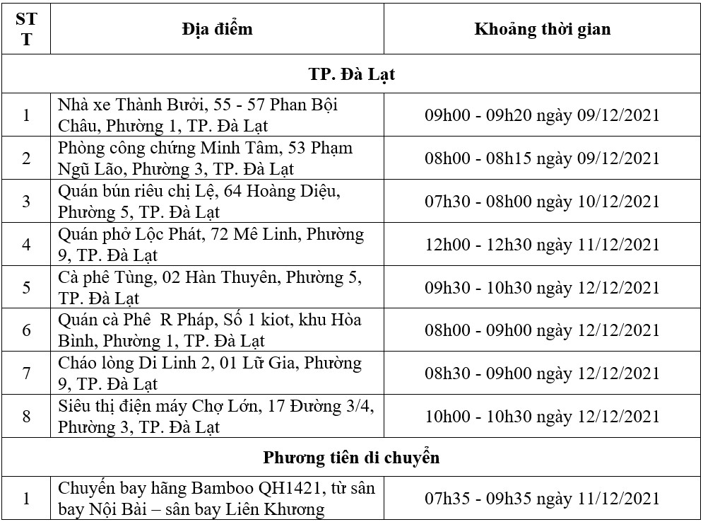 Đà Lạt: Thêm 8 địa điểm nguy cơ và 1 chuyến bay liên quan ca Covid-19 mới