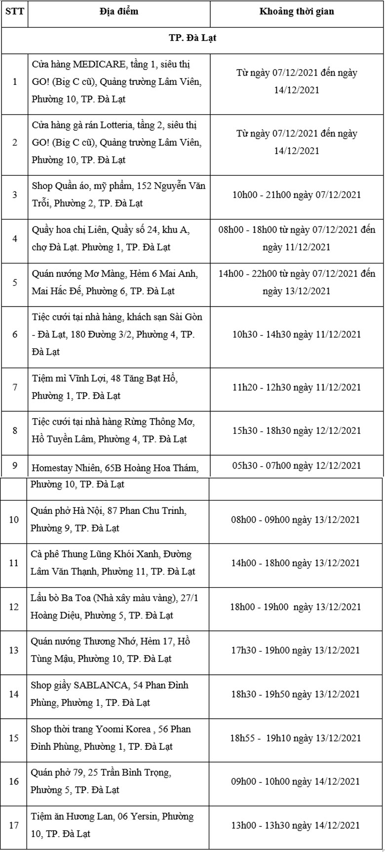 Đà Lạt: 17 địa điểm nguy cơ liên quan ca Covid-19 mới, có 2 đám cưới
