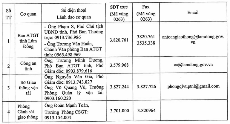 Đường dây nóng về an toàn giao thông dịp lễ, tết